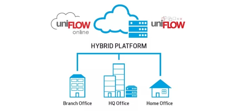 Uniflow image